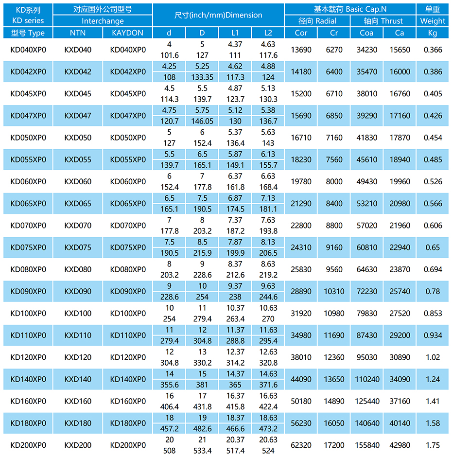 KD-XP0系列等截面薄璧球軸承參數表