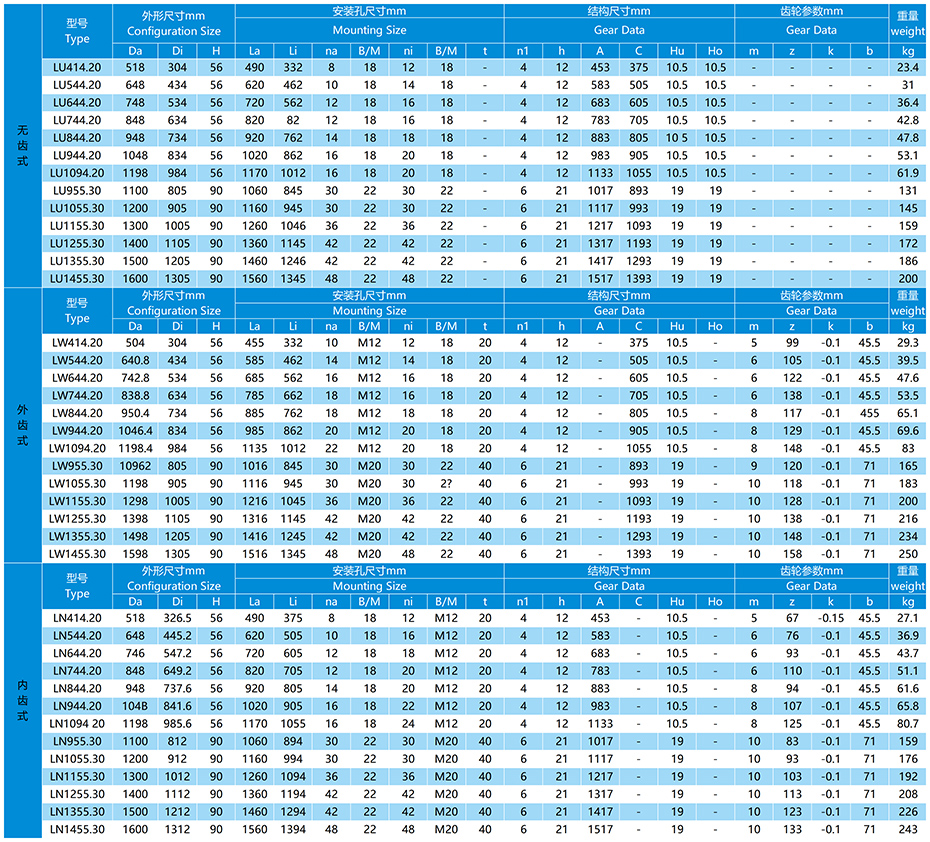 L系列單排球法蘭式回轉支承參數表